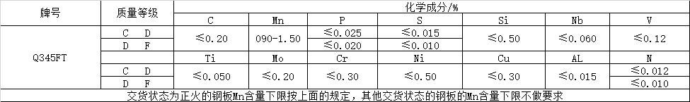風(fēng)電塔筒用鋼板，塔筒對鋼材質(zhì)量的特殊要求主要與地域環(huán)境有關(guān)。在占全國風(fēng)能裝機容量76%的“三北”地區(qū)，冬季最低溫度低于零下30度，低溫型塔架在選用低合金結(jié)構(gòu)鋼材料時，要求對焊縫采用低溫脆斷的技術(shù)措施。對鋼材性能要求防止低溫脆斷裂，要求采取適當(dāng)處理方法增強材料多次沖擊抗力，避免應(yīng)力集中，避免在低溫情況下出現(xiàn)較大的沖擊載荷等。  Q345FTE作為低合金高強度結(jié)構(gòu)鋼中級別不是很高的牌號，本身的技術(shù)要求并不是很高。但如何采用最經(jīng)濟的手段生產(chǎn)出滿足標(biāo)準(zhǔn)及用戶要求的產(chǎn)品，是工藝設(shè)計根本出發(fā)點之一。 Nb、Ti、V是最常用的微合金化元素，以上3種元素對晶界的作用是依次降低的。在低合金高強度鋼中，復(fù)合微合金化的作用大于單獨加入某種元素的總和。Nb、Ti、V這3種元素都可以在奧氏體或鐵素體中沉淀，因為在奧氏體中溶解度大而擴散率小，故在奧氏體中沉淀比在鐵素體中緩慢，形變可以加速沉淀 過程。一般地，應(yīng)使在奧氏體中沉淀減至最小，在固溶體中保持較多的合金元素而留待在鐵素體中沉淀，這可依靠合金化增加微合元素在奧氏體中的溶解度。例如在含Nb鋼中加入Mn或Mo來實現(xiàn)。Q345E選用哪種元素強化，是首要考慮地問題。 由于Nb、V、Ti三種合金元素中Ti的價格最低，采用Ti微合金化生產(chǎn)Q345E成本較低，既可達(dá)到細(xì)晶強化的效果，又可達(dá)到降低成本的目的。但是，Ti收得率最不穩(wěn)定，冶煉操作技術(shù)難度較大。 綜合考慮以上各種因素，Al、Ti、V三種微合金化工藝進(jìn)行Q345E生產(chǎn)試。軋制及冷卻控制 厚度≤9mm產(chǎn)品采用常規(guī)軋制，其他規(guī)格產(chǎn)品采用兩階段控軋工藝?？剀埖拇郎睾穸萮i=(1.5~3.0)×h0，h0為成品厚度。開軋1050~1100℃，再開軋溫度780~820℃。冷卻速率根據(jù)不同厚度控制在5~15℃/s之間，終冷溫度控制在670~700℃。