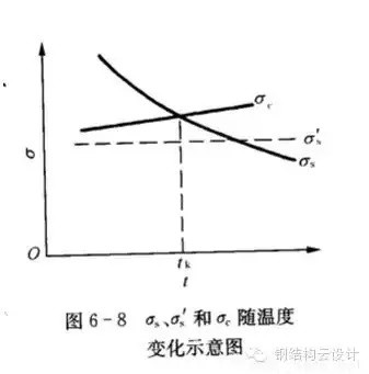 Q235是普通碳素鋼，Q355是低合金鋼。具體性能參數(shù)如下：  Q235A和Q235B...... 鋼材皆屬于碳素鋼。在國家標準GB700中，對Q235A和Q235B的材質區(qū)分主要在鋼材的含碳量方面，材質是Q235A的材質含碳量在0.14―0.22?之間；Q235B的材質不做沖擊實驗，而是常做溫沖擊實驗，V型缺口。相對來說，材質是Q235B的鋼材的機械性能要遠遠優(yōu)于材質是Q235A的鋼材。一般情況下，鋼廠在成品型材出廠之前都在標識牌上做了標識。用戶可以在標識牌上判別其材質是Q235A，還是Q235B，或其他材質。計壓力P≤1.6MPa；使用溫度為0～350℃；鋼板厚度≯20mm；  Q355A，Q355B，Q355C，Q355D，Q355E。這是等級的區(qū)分，所代表的，主要是沖擊的溫度有所不同而已！   Q345A級，是不做沖擊;Q345B級，是20度常溫沖擊;Q345C級，是0度沖擊;Q345D級，是－20度沖擊;Q345E級，是－40度沖擊。在不同的沖擊溫度，沖擊的數(shù)值也有所不同。低合金鋼板  在板材里，屬低合金系列。在低合金的材質里，此種材質為最普通的。Q345過去的一種叫法為：16Mn。   Q345的外部執(zhí)行標準為：GB709，內部執(zhí)行標準為：GB/T1591-94   由于執(zhí)行標準的原因，此種鋼板允許負公差交貨。    Q355A與Q355B、Q355C差別小知識  工程結構用鋼需要根據(jù)具體工作環(huán)境（正常工作溫度、是否承受動力荷載等）選擇材質，Q345A交貨要求不需要提供夏比（V型）沖擊試驗結果，而重要的工程項目、寒冷地區(qū)項目、室外用鋼結構工程，結構用鋼一般用Q355B、Q355C，Q355B、Q355C的材質均需要做夏比沖擊試驗（分別為tk=200和tk=00下的沖擊吸能）。鋼材晶格中是存在缺陷的，而這些鋼材表面缺陷的存在使其形成一個微小的缺口；低合金鋼在常溫下有很好的沖擊韌性，但當使用溫度低于某一溫度時，其沖擊韌性會急劇下降。  因此，對制造在寒冷地帶和低溫下服役的設備、裝置、重要工程項目的金屬材料，需測定韌脆轉變溫度tk，以確定其低溫脆化傾向的大小，tk是從韌性角度選用金屬材料的重要依據(jù)之一。  當溫度高于tk時，σc >σs，材料受載后先屈服再斷裂，為韌性斷裂；  當溫度低于tk時，外加應力先達到σc，材料表現(xiàn)為脆性斷裂，tk被稱為韌脆轉變溫度。  其中：σc為材料的斷裂強度；σs為材料的屈服強度；  不同金屬材料的韌脆轉變溫度tk是不同的，tk愈低，表示脆性傾向愈小，即在低溫下使用時危險性愈小。    另外，參考《低合金高強度結構鋼》（GB/T 1591）從材料組成、性能檢驗標準區(qū)別為：  6.1.7  在保證鋼材力學性能符合標準規(guī)定的情況下，Q345牌號A級鋼的C、Si、Mn化學成分可不作交貨條件。    6.1.8  牌號除A級鋼以外的鋼材，當以熱軋、控軋狀態(tài)交貨時，其最大碳當量值應符合表2的規(guī)定；當以正火、正火軋制、正火加回火狀態(tài)交貨時，其最大碳當量值應符合表3的規(guī)定；當以熱機械軋制（TMCP）或熱機械軋制加回火狀態(tài)交貨時，其最大碳當量值應符合表4規(guī)定，碳當量（CEV）應由熔煉分析成分并采用公式（1）計算。    CEV=C+Mn/6+(Cr+Mo+V)/5+(Ni+Cu)/15   A級鋼不需要做夏比（V型）沖擊試驗，而B、C、D級鋼材需要做夏比（V型）沖擊試驗，且需滿足在試驗溫度下的沖擊吸能要求，如表7：  普通碳素結構鋼－普板是一種鋼材的材質。Q代表的是這種材質的屈服，后面的235，就是指這種材質的屈服值，在235左右。并會隨著材質的厚度的增加而使其屈服值減小。  Q235A，Q235B，Q235C，Q235D。這是等級的區(qū)分，所代表的，主要是沖擊的溫度有所不同而已！ A，B，C，D，所不同的，指的是它們性能中沖擊溫度的不同。分別為：Q235A級，是不做沖擊；Q235B級，是20度常溫沖擊；Q235C級，是0度沖擊；Q235D級，是-20度沖擊。在不同的沖擊溫度，沖擊的數(shù)值也有所不同。  元素含量：A、B、C、D硫含量依次遞減；A和B的磷含量相同，C的磷含量次之，D磷含量最少 Q235a Q235b Q235c 的區(qū)別好象是在化學成分和機械性能上強度都是一樣的，僅機械，化學性能有一些差別。一般來講，南方地區(qū)，無動力荷載的非焊接構件采用Q235a是可行的；無動力荷載的焊接構件采用Q235a也是可行的，但應保證含碳量<=0.2%，主要保證可焊性；Q235b一般用在焊接，有動力荷載的結構上。Q235c就要求更嚴，特別結構采用。從市場上，一般還是以Q235a,Q235b為主。鋼材的選用，可見《鋼結構設計手冊》一書，A 表示保證機械性能、B 表示保證化學成分、C表示既保證機械性能又保證化學成分。  Q235各個級別的化學成份：  Q235分A、B、C、D四級(GB700)  Q235A級含 C0.14~0.22% Mn0.30~0.65 Si≤0.30 S≤0.050 P≤0.045  Q235B級含 C0.12~0.20% Mn0.30~0.670 Si≤0.30 S≤0.045 P≤0.045  Q235C級含 C≤0.18% Mn0.35~0.80 Si≤0.30 S≤0.040 P≤0.040  Q235D級含 C≤0.17% Mn0.35~0.80 Si≤0.35 S≤0.040 P≤0.035  就其脫氧方法而言，可以采用F,b,z分別表示為沸騰鋼、平鎮(zhèn)靜鋼、鎮(zhèn)靜鋼。沸騰鋼是脫氧不完全的鋼，塑性和韌性較差。用這種材料制成的焊接結構，受動力載荷作用時接頭容易出現(xiàn)裂縫。不宜在低溫下工作，有時會產生硬化現(xiàn)象。相比之下，鎮(zhèn)靜鋼質優(yōu)而勻，塑性和韌性都好。    碳素結構鋼:  Q355.鋼號中質量等級由A到D，表示質量的由低到高。質量高低主要是以對沖擊韌性（夏比V型缺口試驗）的要求區(qū)分的，對冷彎試驗的要求也有所區(qū)別。  對A級鋼，沖擊韌性不作為要求條件，對冷彎試驗只在需方有要求時才進行。而B,C,D各級則都要求Akv值不小于27J，不過三者的試驗溫度有所不同，B級要求常溫（25＋－5 oC）沖擊值，C和D級則分別要求0 oC和－20 oC 沖擊值。B,C,D級也都要求冷彎試驗合格。為了滿足以上性能要求，不同等級的Q235鋼的化學元素略有區(qū)別。   合金高強度結構鋼：  Q345鋼也包括A,B,C,D,E五種質量等級，和碳素結構結構鋼一樣，不同質量等級的是按對沖擊韌性（夏比V型缺口試驗）的要求區(qū)分的。A級無沖擊要求；B級要求提供20 oC 沖擊功Akv>=34J（縱向）;C級要求提供0 oC沖擊功Akv>=34J（縱向）;D級要求提供?20 oC沖擊功Akv>=34J（縱向）;E級要求提供－40 oC沖擊功Akv>=327J（縱向）。不同質量等級對碳，硫，磷，鋁等含量的要求也有區(qū)別。  Q235A和Q235B焊接性能區(qū)別，你知道么？  GB50018第3.0.1條指出：“在現(xiàn)行國家標準《碳素結構鋼》中提出：‘A級鋼的含碳量可以不作交貨條件’，由于焊接結構對鋼材含碳量要求嚴格，所以Q235A級鋼不宜在焊接結構中使用?！? GB50017第3.3.3條指出：“在焊接結構中，建筑鋼的焊接性能主要取決于碳含量，碳的合適含量宜控制在0.12%----0.2%之間，超出該范圍的幅度愈多，焊接性能變差的程度愈大。因此，對焊接承重結構尚應具有碳含量的合格保證。  近來，一些建設單位希望在焊接結構中用Q235--A代替Q235--B，這顯然是不合適的。國家標準《碳素結構鋼》GB/T700及其第1號修改通知單（自1992年10月1日起實行）都明確規(guī)定A級鋼的碳含量不作為交貨條件，但應在熔煉分析中注明。從法規(guī)意義上講，不作為交貨條件就是不保證，即使在熔煉分析中的碳含量符合規(guī)定要求，亦只能被認為僅供參考，可能離散性較大，焊接質量就不穩(wěn)定。也就是說若將Q235--A·F鋼用于重要的焊接結構上發(fā)生事故后，鋼材生產廠在法律上是不負任何責任的，因為在交貨單上明確規(guī)定碳含量是不作為交貨條件的?，F(xiàn)在世界各國鋼材質量普遍提高，日本最近專門制定了建筑鋼材的系列（SN鋼）。為了確保工程質量，促使提高鋼材質量，防止建筑市場上以次充好的不正常現(xiàn)象，故建議對焊接結構一定要保證碳含量，即在主要焊接結構中不能使用Q235--A級鋼?！? Q235A級鋼在保證鋼材力學性能符合GB/T700規(guī)定情況下，碳、硅、錳含量不作為交貨條件，各牌號A級鋼的冷彎試驗在需方有要求時才進行，Q235A級鋼不進行夏比(V型缺口)沖擊試驗，因此，Q235A級鋼不宜用于焊接結構，焊接結構采宜用Q235B級鋼。由于新舊標準的問題，文中Q355等同于Q345。